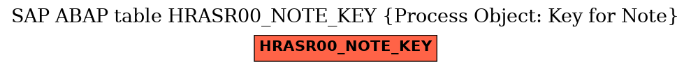 E-R Diagram for table HRASR00_NOTE_KEY (Process Object: Key for Note)