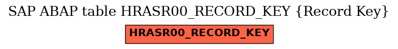 E-R Diagram for table HRASR00_RECORD_KEY (Record Key)