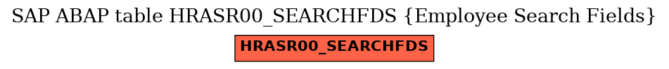 E-R Diagram for table HRASR00_SEARCHFDS (Employee Search Fields)