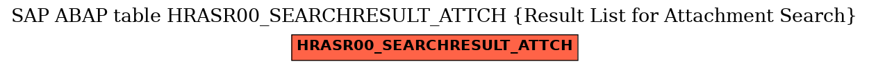 E-R Diagram for table HRASR00_SEARCHRESULT_ATTCH (Result List for Attachment Search)