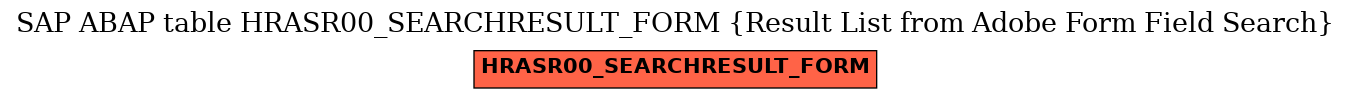 E-R Diagram for table HRASR00_SEARCHRESULT_FORM (Result List from Adobe Form Field Search)