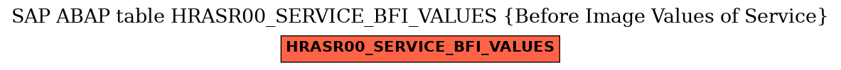 E-R Diagram for table HRASR00_SERVICE_BFI_VALUES (Before Image Values of Service)