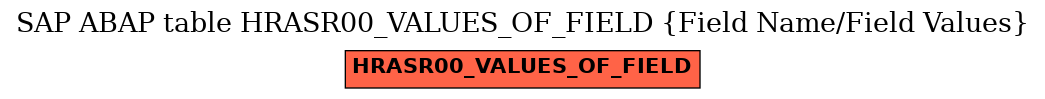 E-R Diagram for table HRASR00_VALUES_OF_FIELD (Field Name/Field Values)