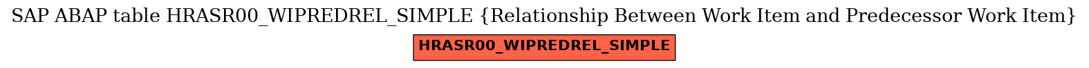 E-R Diagram for table HRASR00_WIPREDREL_SIMPLE (Relationship Between Work Item and Predecessor Work Item)