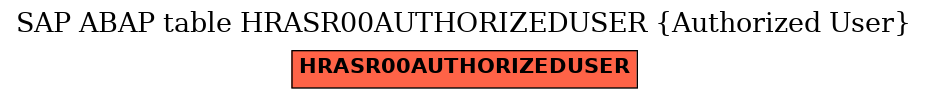 E-R Diagram for table HRASR00AUTHORIZEDUSER (Authorized User)