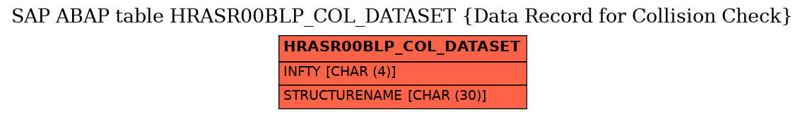 E-R Diagram for table HRASR00BLP_COL_DATASET (Data Record for Collision Check)