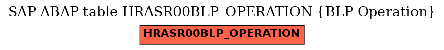 E-R Diagram for table HRASR00BLP_OPERATION (BLP Operation)