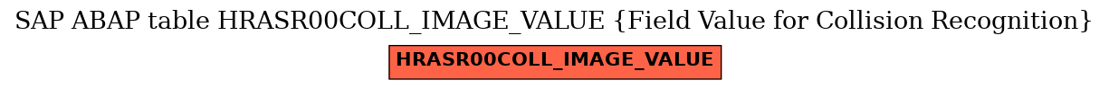 E-R Diagram for table HRASR00COLL_IMAGE_VALUE (Field Value for Collision Recognition)