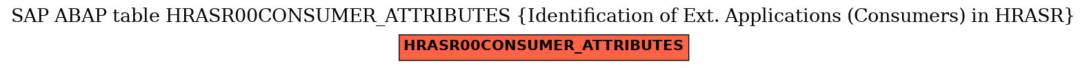 E-R Diagram for table HRASR00CONSUMER_ATTRIBUTES (Identification of Ext. Applications (Consumers) in HRASR)