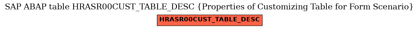 E-R Diagram for table HRASR00CUST_TABLE_DESC (Properties of Customizing Table for Form Scenario)