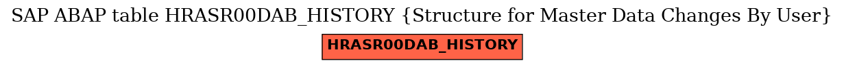 E-R Diagram for table HRASR00DAB_HISTORY (Structure for Master Data Changes By User)