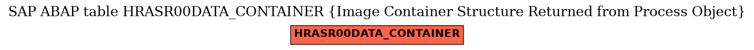 E-R Diagram for table HRASR00DATA_CONTAINER (Image Container Structure Returned from Process Object)