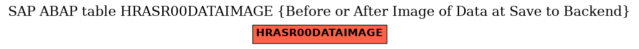 E-R Diagram for table HRASR00DATAIMAGE (Before or After Image of Data at Save to Backend)