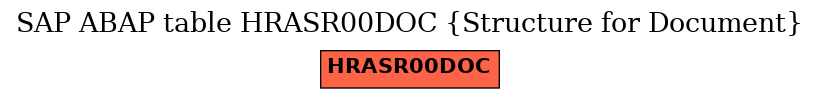 E-R Diagram for table HRASR00DOC (Structure for Document)