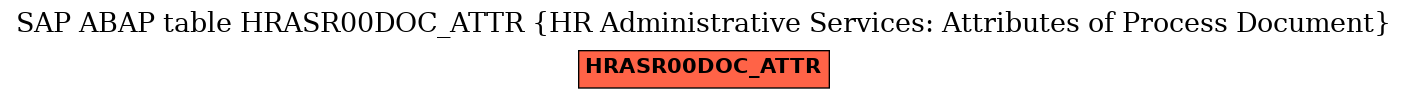 E-R Diagram for table HRASR00DOC_ATTR (HR Administrative Services: Attributes of Process Document)