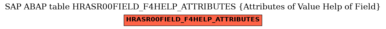 E-R Diagram for table HRASR00FIELD_F4HELP_ATTRIBUTES (Attributes of Value Help of Field)