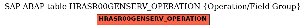 E-R Diagram for table HRASR00GENSERV_OPERATION (Operation/Field Group)