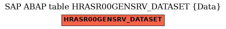 E-R Diagram for table HRASR00GENSRV_DATASET (Data)