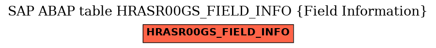 E-R Diagram for table HRASR00GS_FIELD_INFO (Field Information)