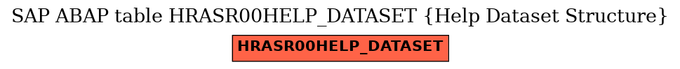 E-R Diagram for table HRASR00HELP_DATASET (Help Dataset Structure)