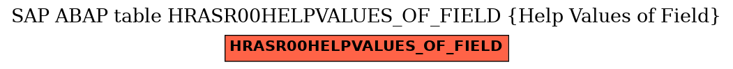 E-R Diagram for table HRASR00HELPVALUES_OF_FIELD (Help Values of Field)