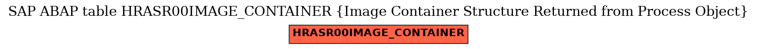 E-R Diagram for table HRASR00IMAGE_CONTAINER (Image Container Structure Returned from Process Object)