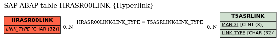 E-R Diagram for table HRASR00LINK (Hyperlink)
