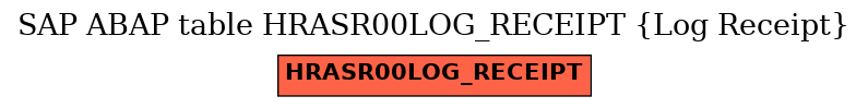 E-R Diagram for table HRASR00LOG_RECEIPT (Log Receipt)