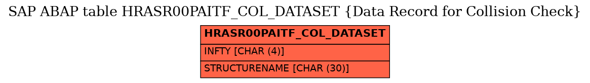 E-R Diagram for table HRASR00PAITF_COL_DATASET (Data Record for Collision Check)