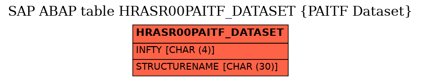 E-R Diagram for table HRASR00PAITF_DATASET (PAITF Dataset)