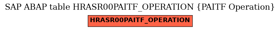 E-R Diagram for table HRASR00PAITF_OPERATION (PAITF Operation)