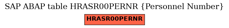 E-R Diagram for table HRASR00PERNR (Personnel Number)