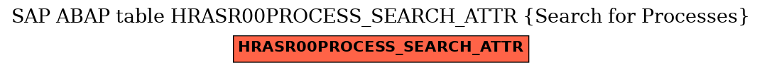 E-R Diagram for table HRASR00PROCESS_SEARCH_ATTR (Search for Processes)