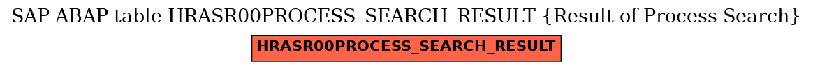 E-R Diagram for table HRASR00PROCESS_SEARCH_RESULT (Result of Process Search)