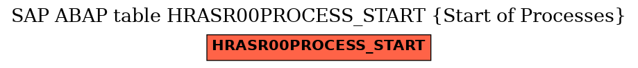 E-R Diagram for table HRASR00PROCESS_START (Start of Processes)