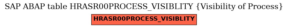 E-R Diagram for table HRASR00PROCESS_VISIBLITY (Visibility of Process)