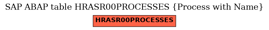 E-R Diagram for table HRASR00PROCESSES (Process with Name)