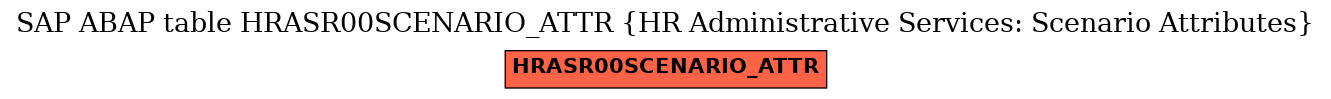 E-R Diagram for table HRASR00SCENARIO_ATTR (HR Administrative Services: Scenario Attributes)