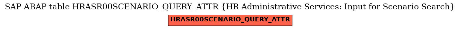 E-R Diagram for table HRASR00SCENARIO_QUERY_ATTR (HR Administrative Services: Input for Scenario Search)