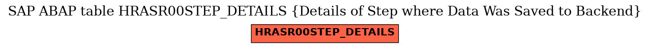 E-R Diagram for table HRASR00STEP_DETAILS (Details of Step where Data Was Saved to Backend)