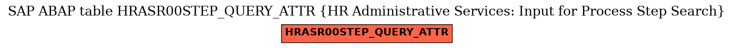 E-R Diagram for table HRASR00STEP_QUERY_ATTR (HR Administrative Services: Input for Process Step Search)