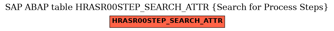 E-R Diagram for table HRASR00STEP_SEARCH_ATTR (Search for Process Steps)