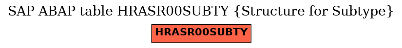 E-R Diagram for table HRASR00SUBTY (Structure for Subtype)