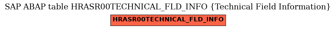 E-R Diagram for table HRASR00TECHNICAL_FLD_INFO (Technical Field Information)