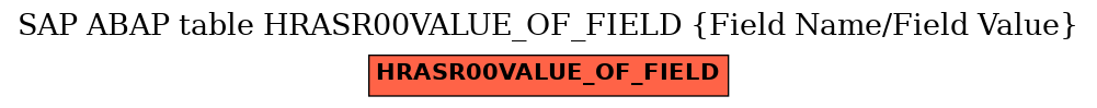 E-R Diagram for table HRASR00VALUE_OF_FIELD (Field Name/Field Value)