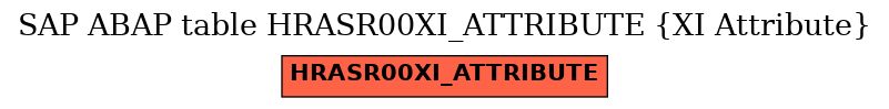 E-R Diagram for table HRASR00XI_ATTRIBUTE (XI Attribute)