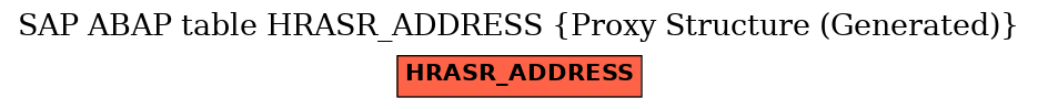 E-R Diagram for table HRASR_ADDRESS (Proxy Structure (Generated))