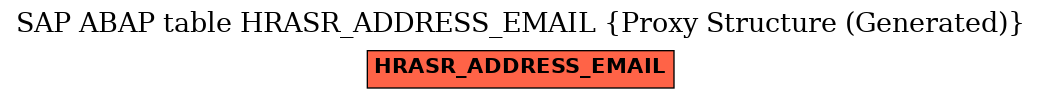 E-R Diagram for table HRASR_ADDRESS_EMAIL (Proxy Structure (Generated))