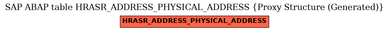 E-R Diagram for table HRASR_ADDRESS_PHYSICAL_ADDRESS (Proxy Structure (Generated))
