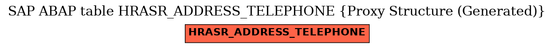 E-R Diagram for table HRASR_ADDRESS_TELEPHONE (Proxy Structure (Generated))